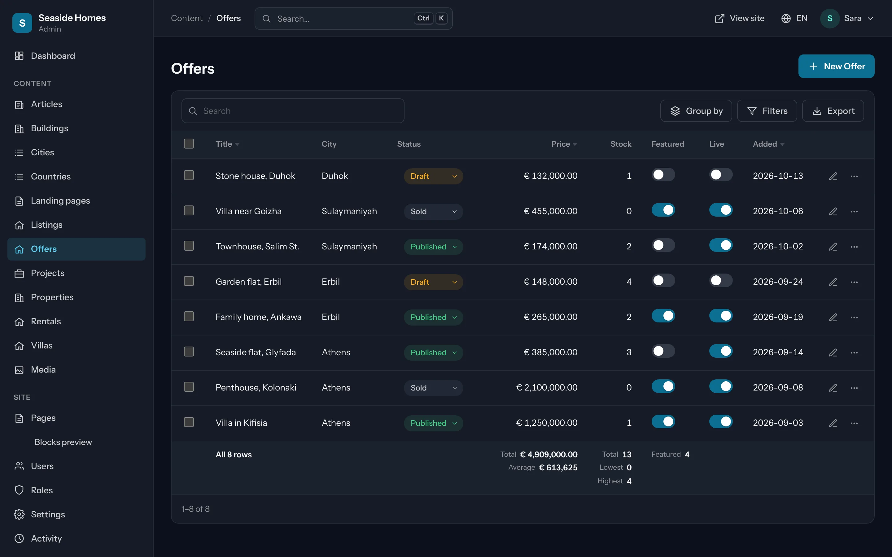 A list of listings with editable switches, a total row and rows grouped by city